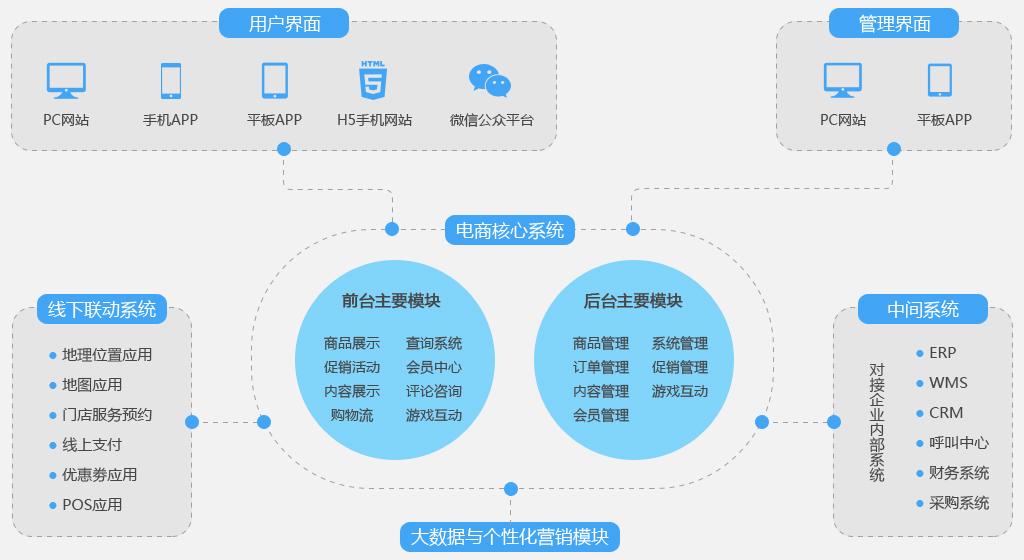 社区移动收银 项目实景