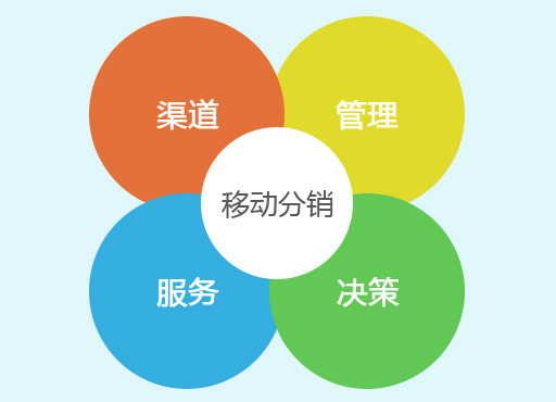 淘宝客返利分销系统 项目实景