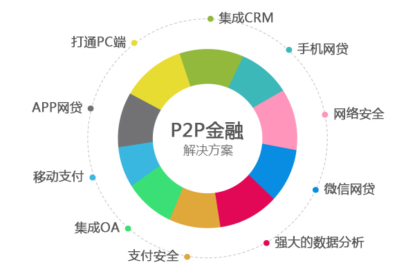 移动支付类APP - 国采支付