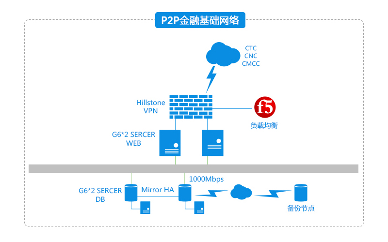 恒富在线 · 互联网金融平台