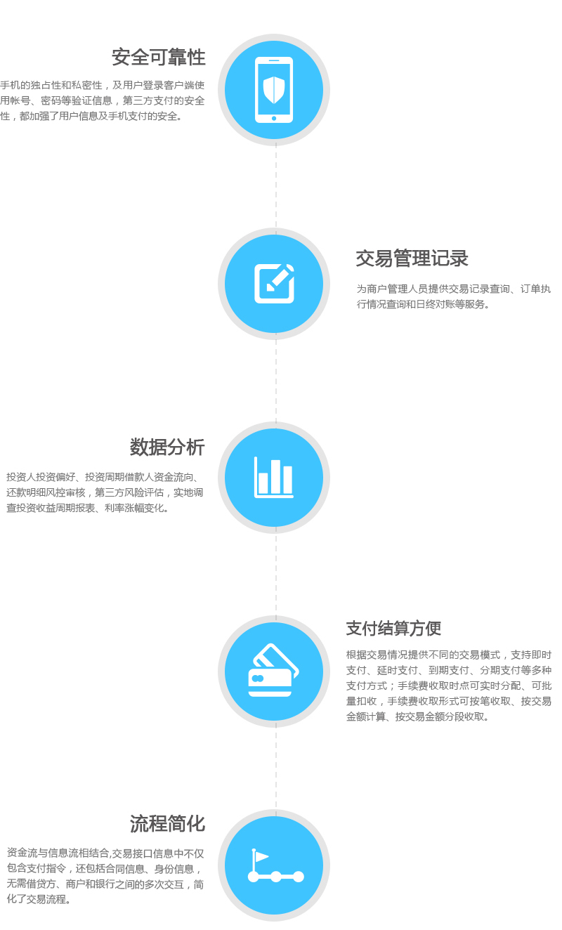 社区移动收银