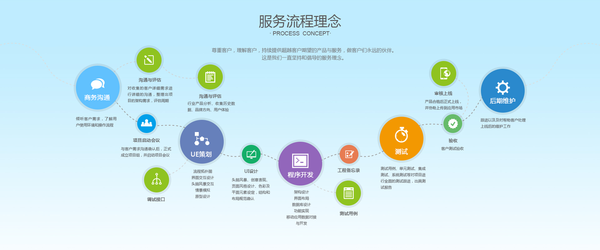 SaaS 餐饮收银管理系统